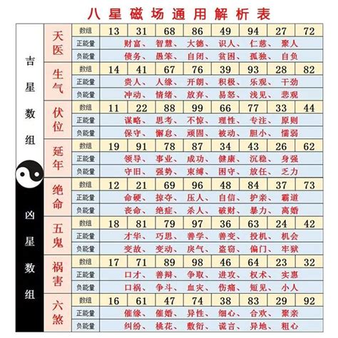 數字算吉凶